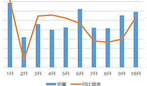  同比增長170%，川湘菜最受歡迎...京東預(yù)制菜線上消費(fèi)報(bào)告發(fā)布