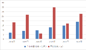 湯圓、水餃、粽子“老三樣”賣不動了？速凍面米突破點在哪里？