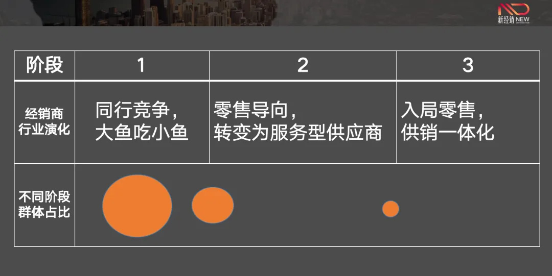 商道 | “經(jīng)銷商”為啥越做越難？